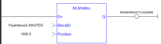 MLMstAbs: LD example